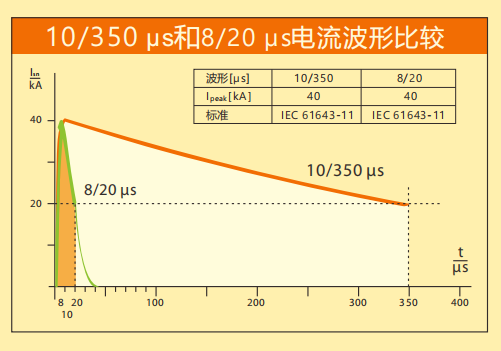 電流波形比較.png