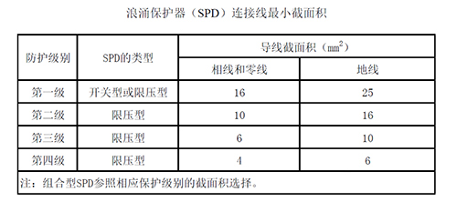 《建筑物電子信息系統(tǒng)防雷技術(shù)規(guī)范》表.png