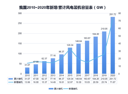 科比特防雷淺析雷電對(duì)風(fēng)電機(jī)組的危害